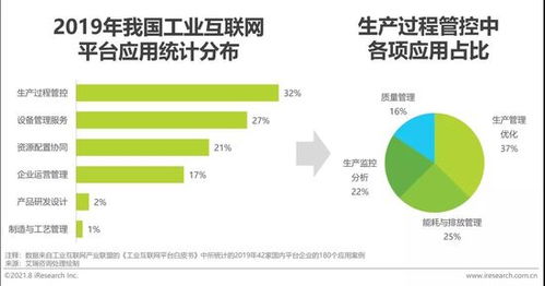 2021年新基建背景下中國(guó)工業(yè)互聯(lián)網(wǎng)與工業(yè)智能研究報(bào)告——工業(yè)互聯(lián)網(wǎng)數(shù)據(jù)服務(wù)專(zhuān)題分析
