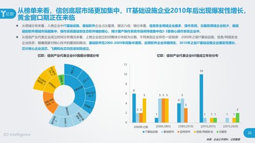 立思辰入選信創(chuàng)產業(yè)60強 以工業(yè)互聯網數據服務驅動產業(yè)升級