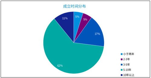 畢馬威2021中國(guó)金融科技企業(yè)雙50榜單揭曉 元保成最年輕登榜企業(yè)，工業(yè)互聯(lián)網(wǎng)數(shù)據(jù)服務(wù)嶄露頭角