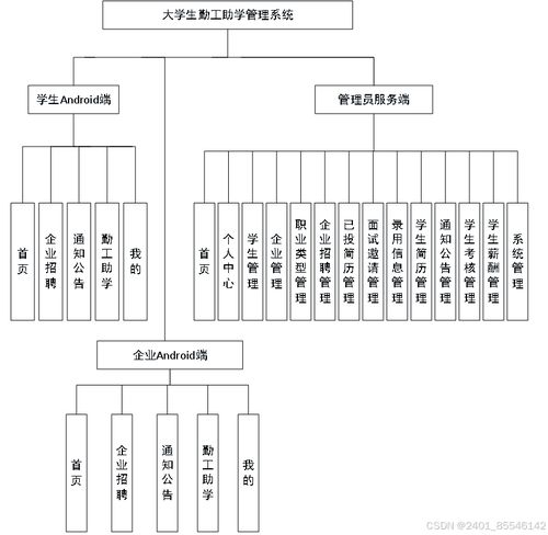 Spring Boot與Android技術(shù)融合下的大學(xué)勤工助學(xué)管理平臺設(shè)計(jì)