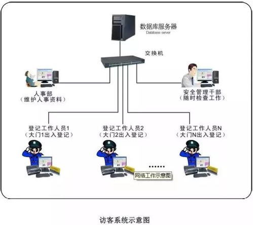 建筑智能化弱電系統(tǒng)大全 詳細(xì)解讀智慧建筑與系統(tǒng)設(shè)計(jì)