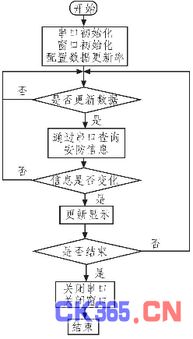 基于ARM的智能化公寓安防測控系統(tǒng)設(shè)計(jì)