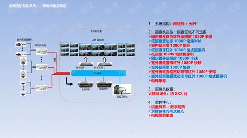 智慧樓宇智能化系統(tǒng)設(shè)計(jì)方案智慧大樓智能化系統(tǒng)設(shè)計(jì)方案.ppt 互聯(lián)網(wǎng)文檔類資源 csdn下載